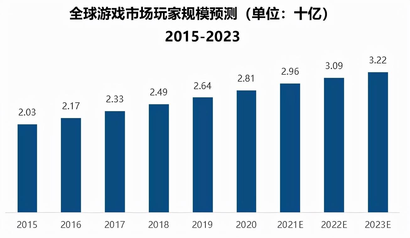 中國玩家不必恐慌,遊戲公司已經在探索應對辦法。