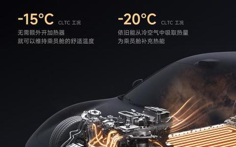 小米SU7電車採用「高效雙模熱泵空調技術」，冬季困擾一掃而空！