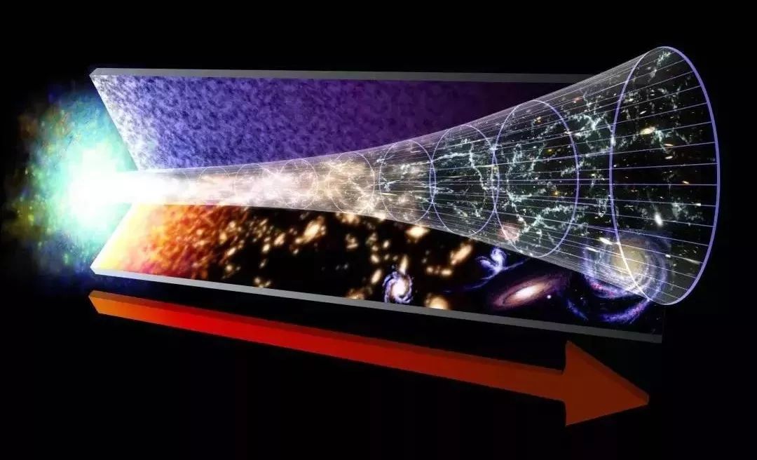 五維黑洞的概念，什麼是多重宇宙，宇宙膨脹的速度有多快？