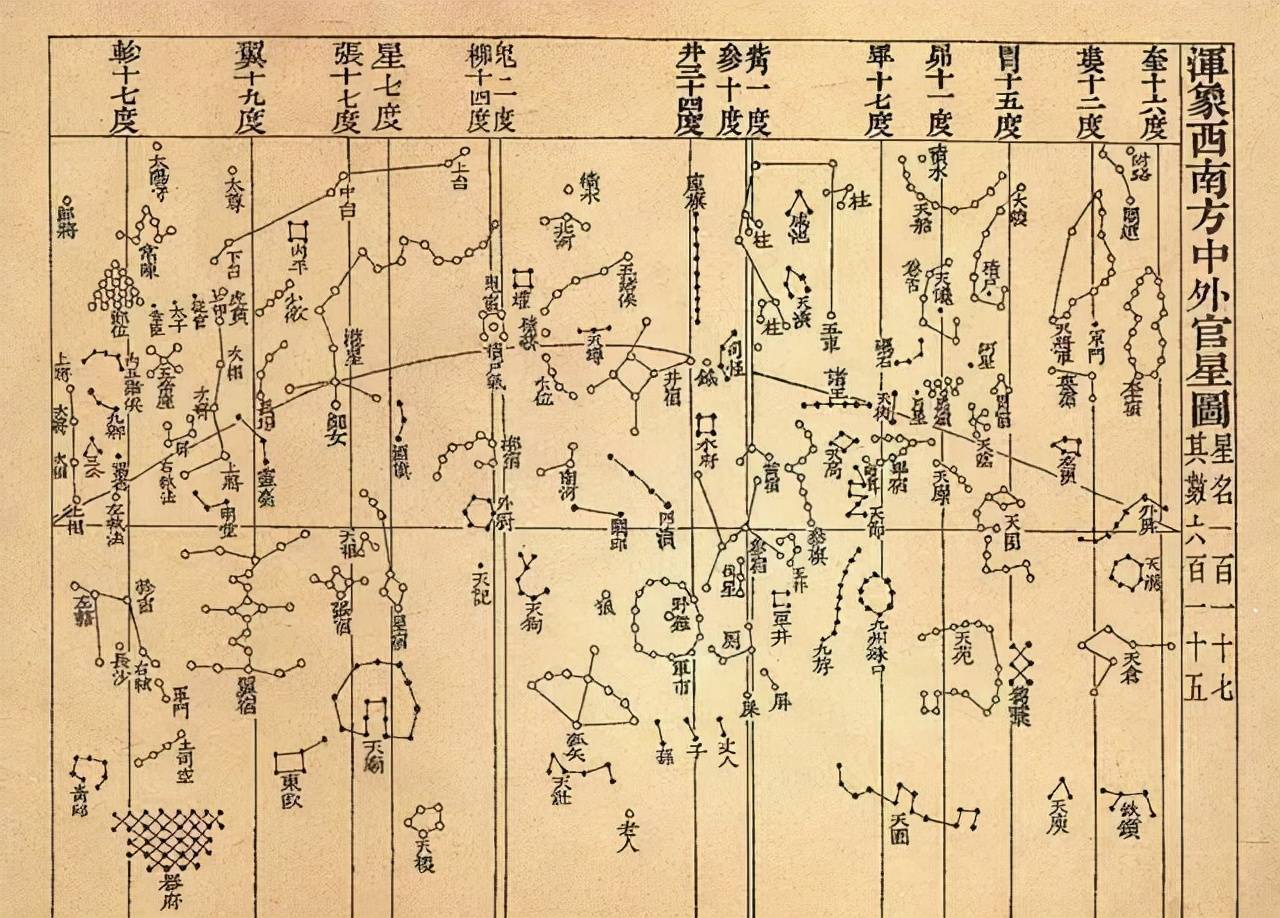 古代研究天象的背後依然是政治。